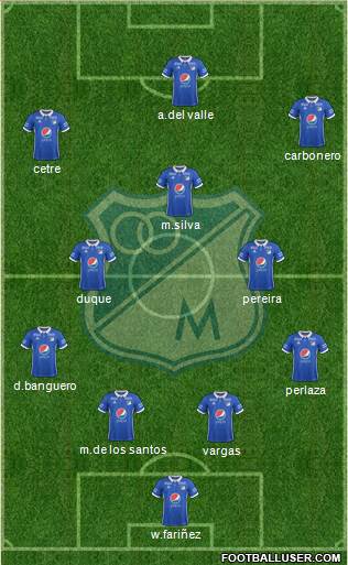 CD Los Millonarios Formation 2020