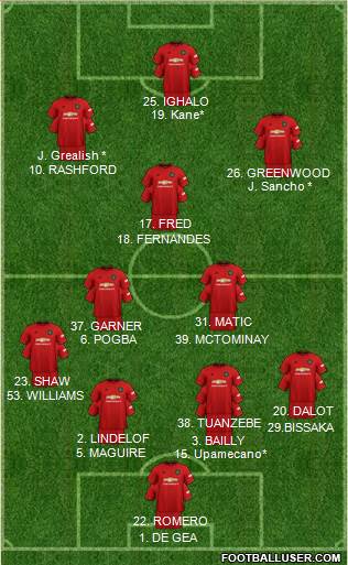 Manchester United Formation 2020