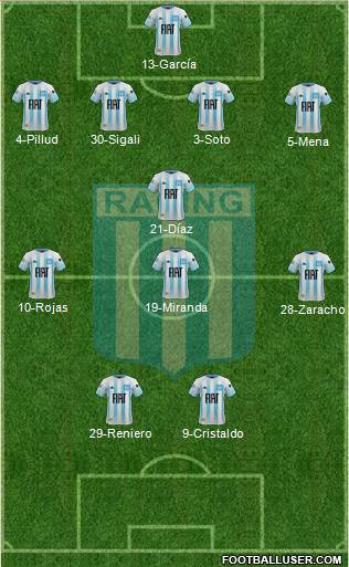 Racing Club Formation 2020