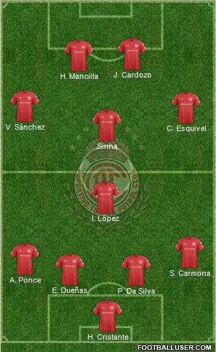 Deportivo Toluca Formation 2020