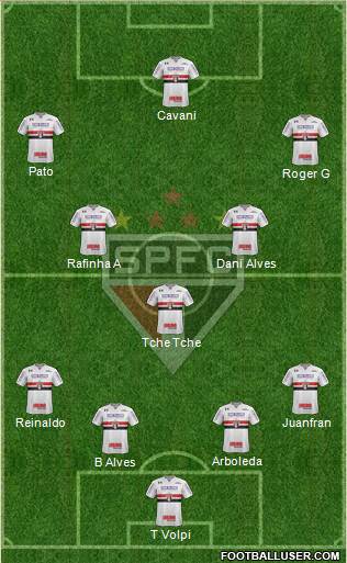 São Paulo FC Formation 2020