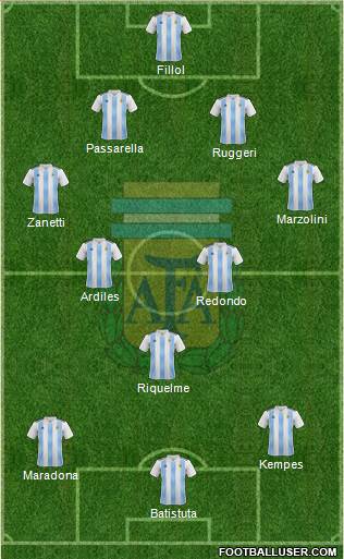 Argentina Formation 2020