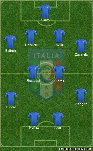 Italy Formation 2020
