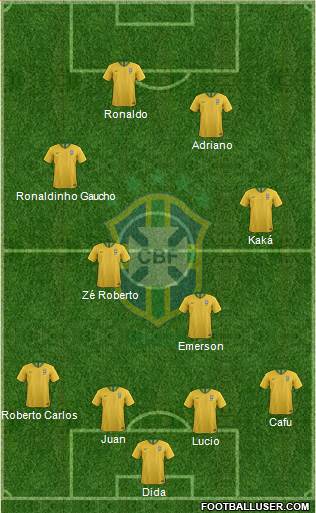 Brazil Formation 2020