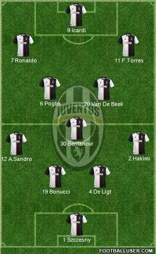 Juventus Formation 2020