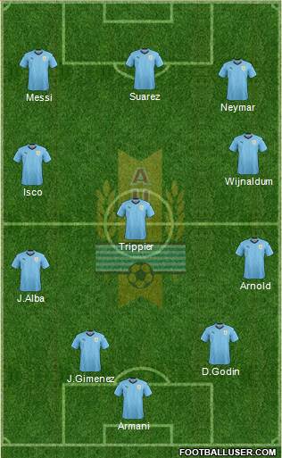 Uruguay Formation 2020