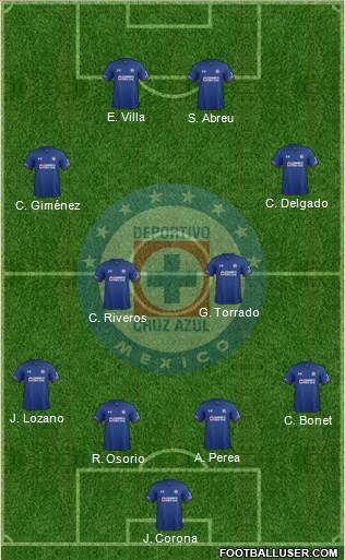 Club Deportivo Cruz Azul Formation 2020
