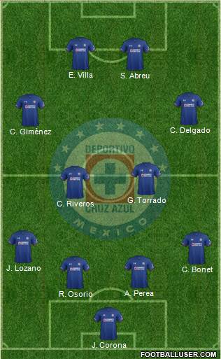 Club Deportivo Cruz Azul 4-4-2 football formation