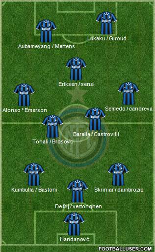 F.C. Internazionale Formation 2020
