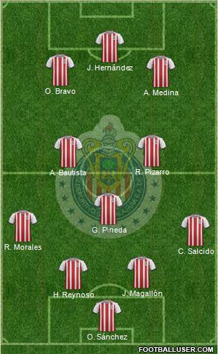 Club Guadalajara Formation 2020