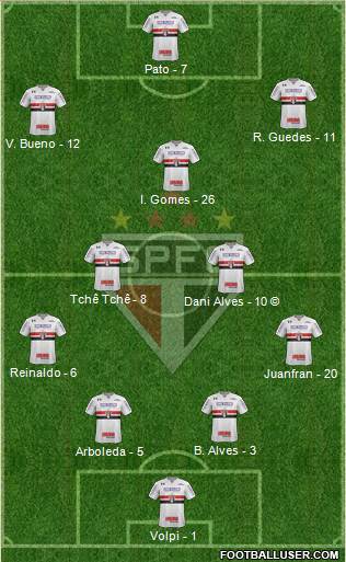 São Paulo FC Formation 2020