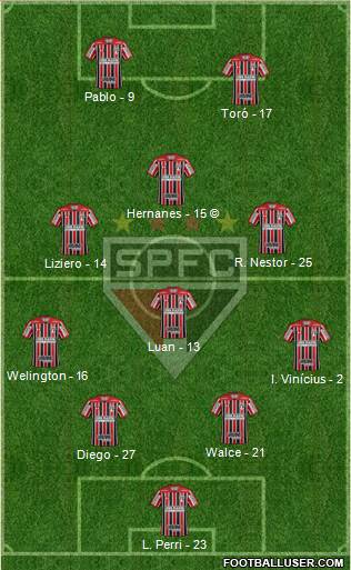 São Paulo FC Formation 2020