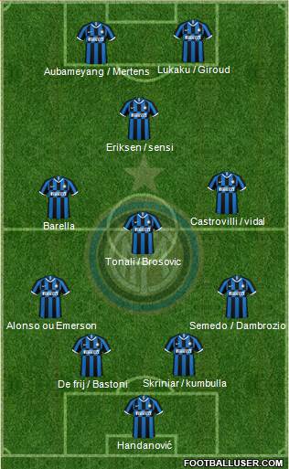 F.C. Internazionale Formation 2020