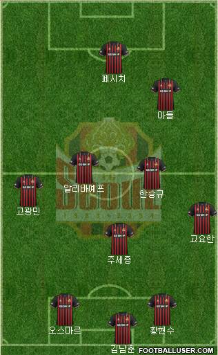 FC Seoul Formation 2020