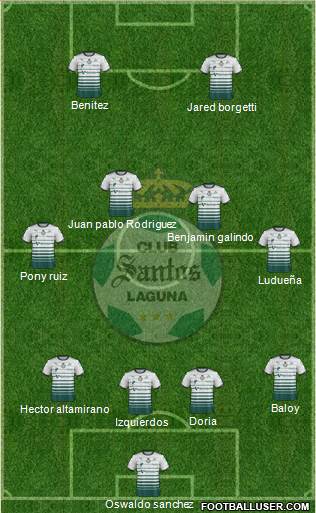 Club Deportivo Santos Laguna Formation 2020