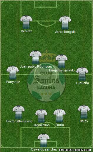 Club Deportivo Santos Laguna 4-4-2 football formation