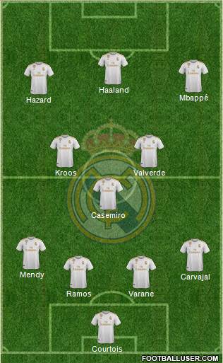Real Madrid C.F. Formation 2020