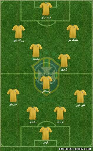 Brazil Formation 2020