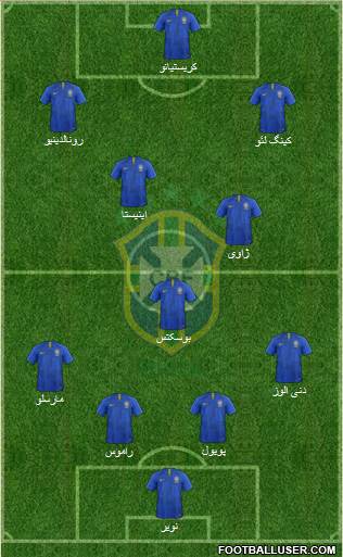 Brazil Formation 2020