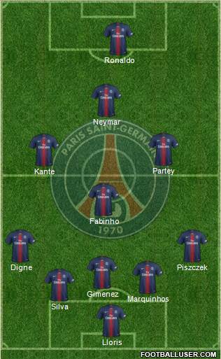 Paris Saint-Germain Formation 2020