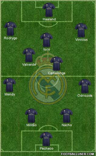 Real Madrid C.F. Formation 2020