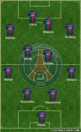 Paris Saint-Germain Formation 2020