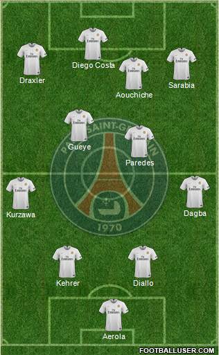Paris Saint-Germain Formation 2020