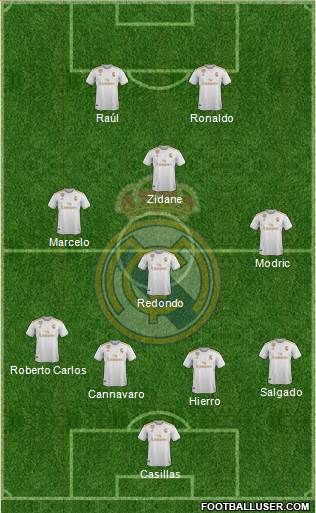 Real Madrid C.F. Formation 2020