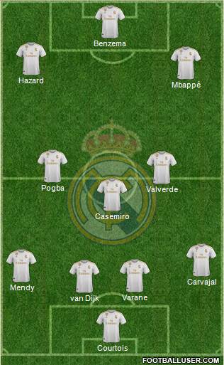 Real Madrid C.F. Formation 2020