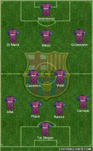 F.C. Barcelona Formation 2020
