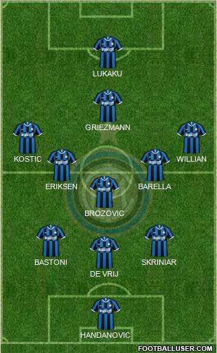 F.C. Internazionale Formation 2020