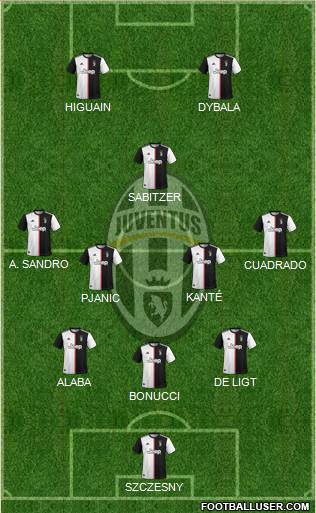 Juventus Formation 2020