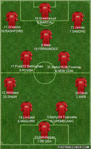 Manchester United Formation 2020