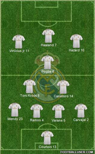 Real Madrid C.F. Formation 2020