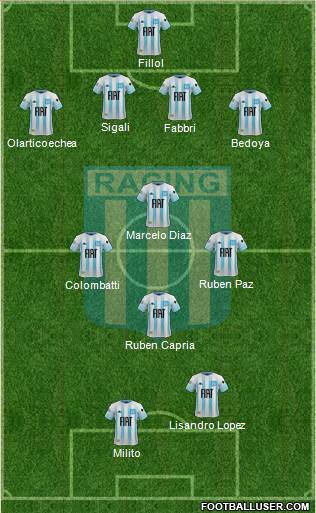 Racing Club Formation 2020
