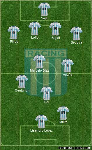 Racing Club Formation 2020