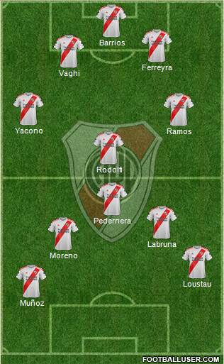 River Plate Formation 2020