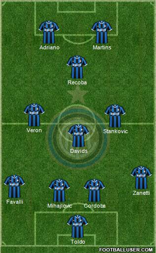F.C. Internazionale Formation 2020