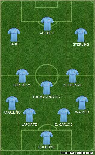 Manchester City Formation 2020