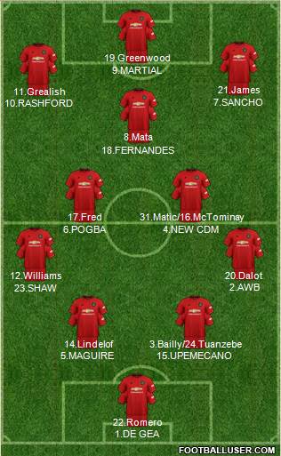 Manchester United Formation 2020