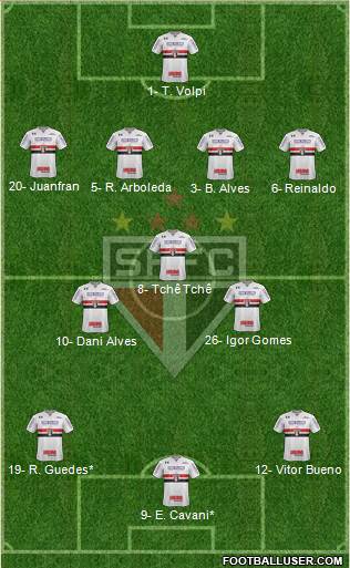 São Paulo FC Formation 2020