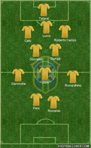 Brazil Formation 2020