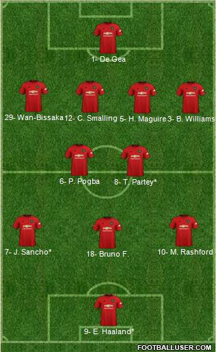 Manchester United Formation 2020
