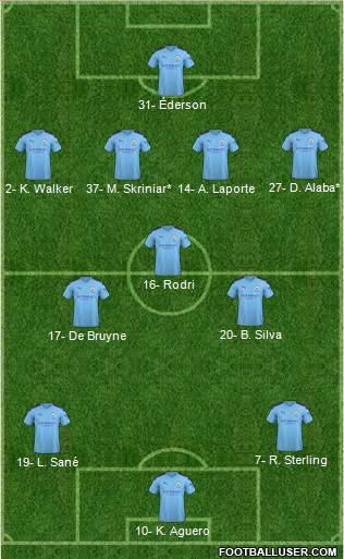 Manchester City Formation 2020