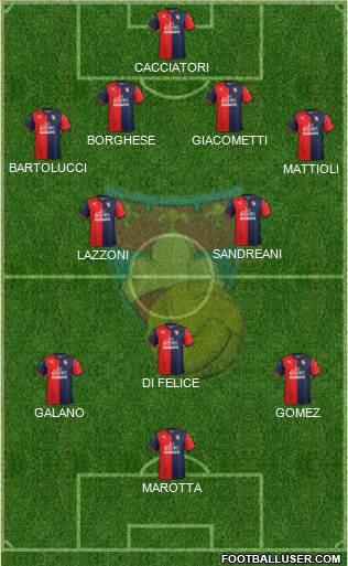 Gubbio Formation 2020