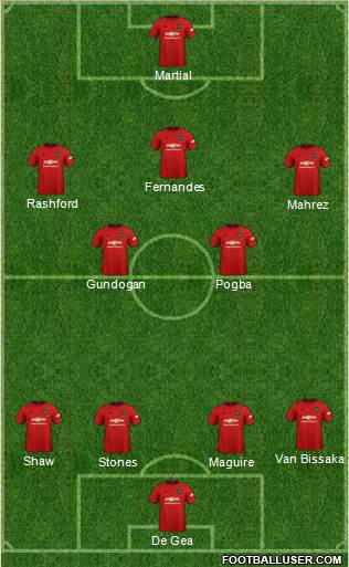Manchester United Formation 2020