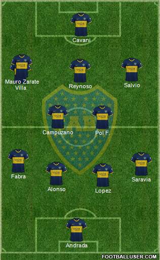 Boca Juniors Formation 2020