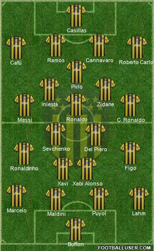 Club Atlético Peñarol Formation 2020