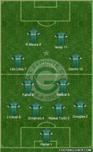 Goiás EC Formation 2020