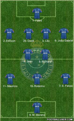 Cruzeiro EC Formation 2020